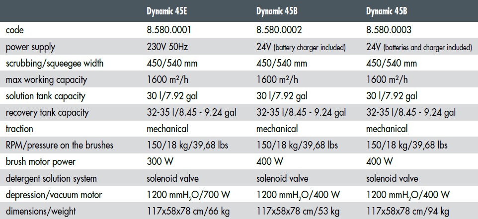 Поломоечная машина Lavor Dynamic 45 B (с батареями, З/У)