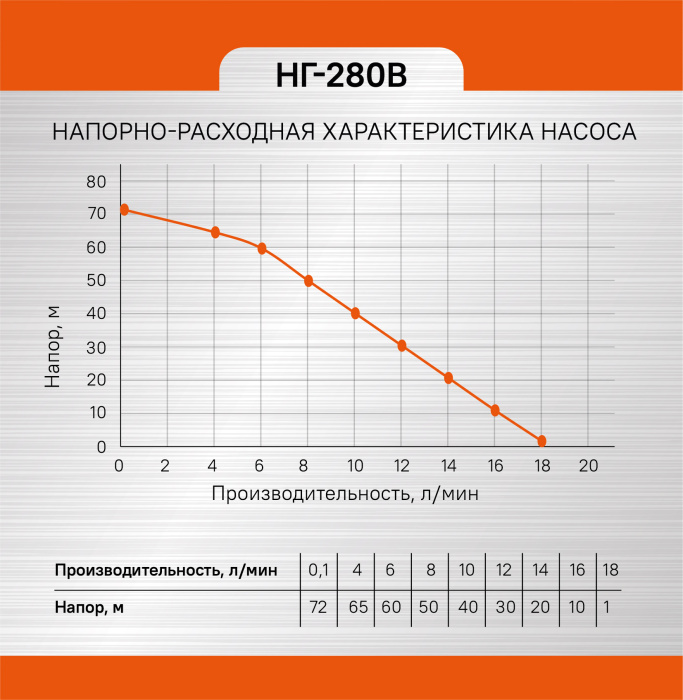Насос вибрационный Энергомаш НГ-280В