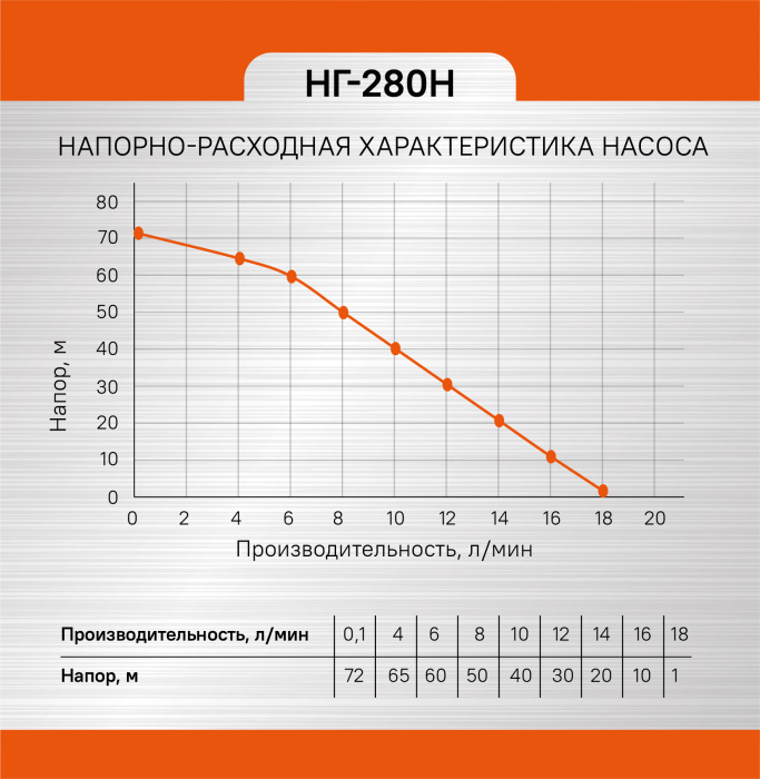 Насос вибрационный Энергомаш НГ-280Н