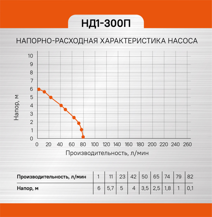 Дренажный насос Энергомаш ГАРАНТ НД1-300П