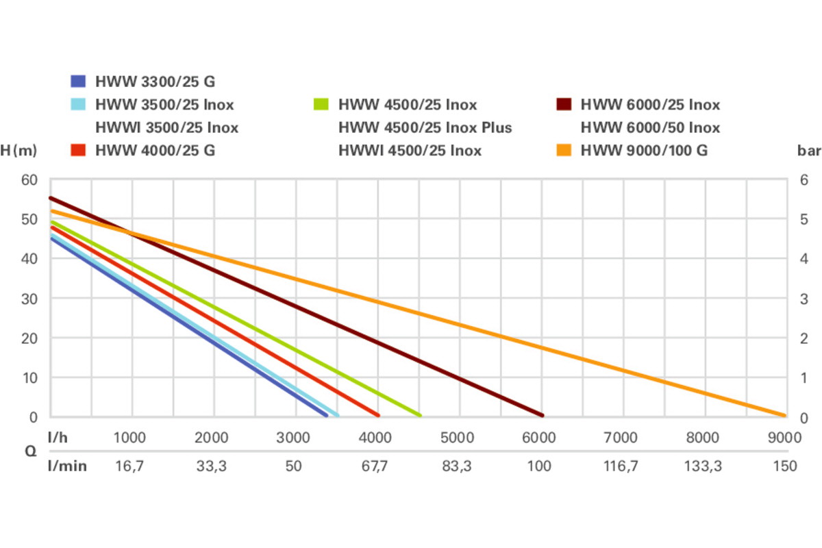 Насосная станция Metabo HWW 9000/100 G