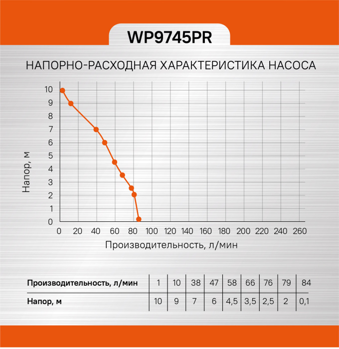 Насос погружной Sturm! WP9745PR