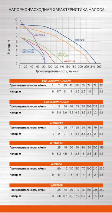 Насос погружной Sturm! WP9745PR
