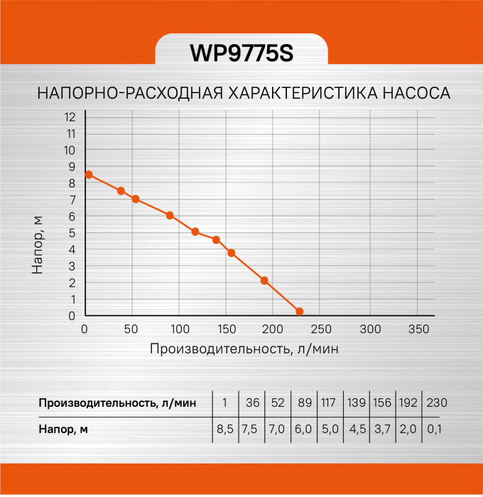 Насос погружной дренажный Sturm! WP9775S