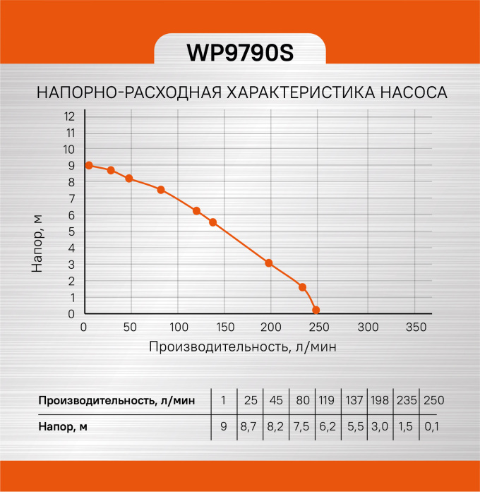 Насос погружной дренажный Sturm! WP9790S