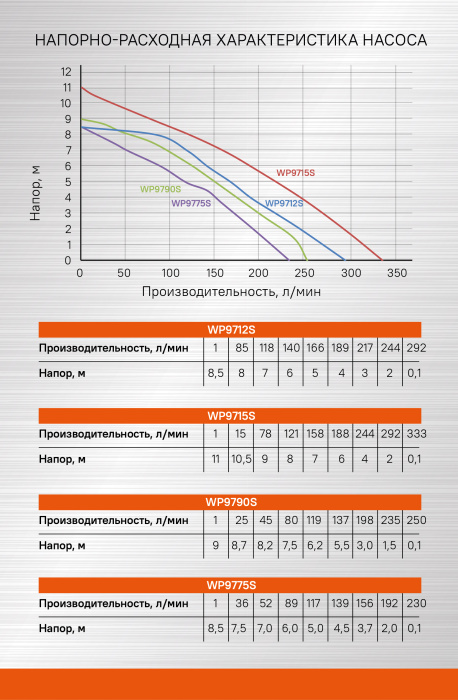 Насос погружной дренажный Sturm! WP9790S