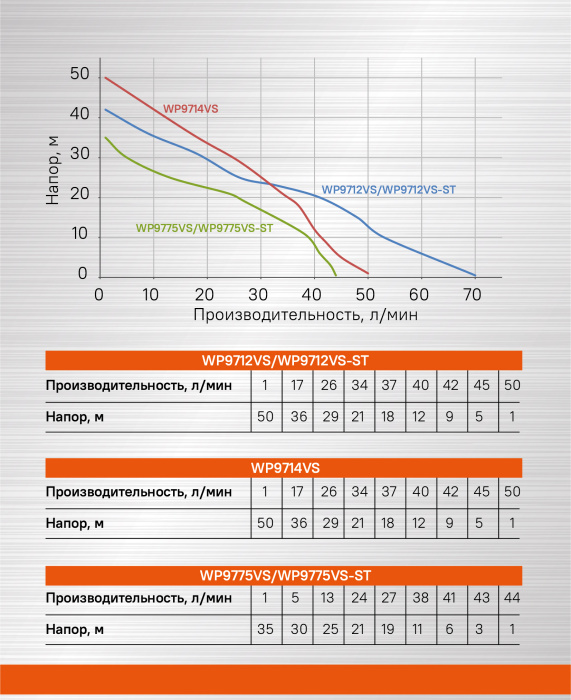 Насосная станция Sturm! WP9712VS-ST