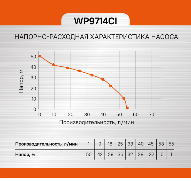 Насосная станция Sturm! WP9714CI