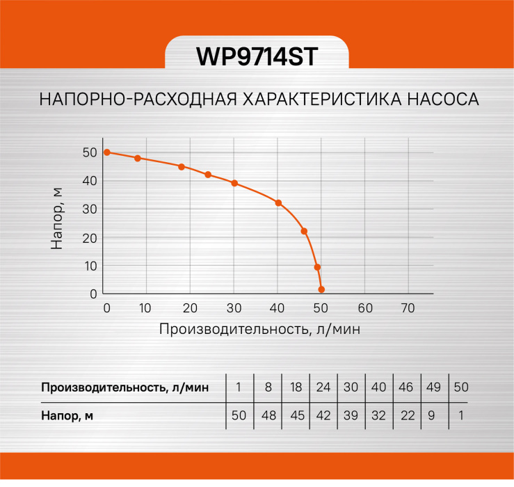 Насосная станция Sturm! WP9714ST