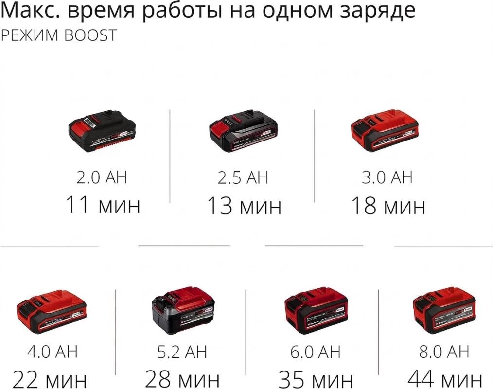 Пылесос аккумуляторный Einhell PXC TE-SV 18 Li +1×2.5Ач+ЗУ