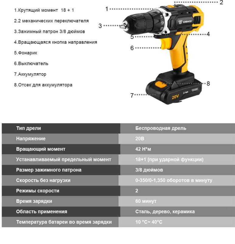 Шуруповерт DEKO DKCD20FU-Li