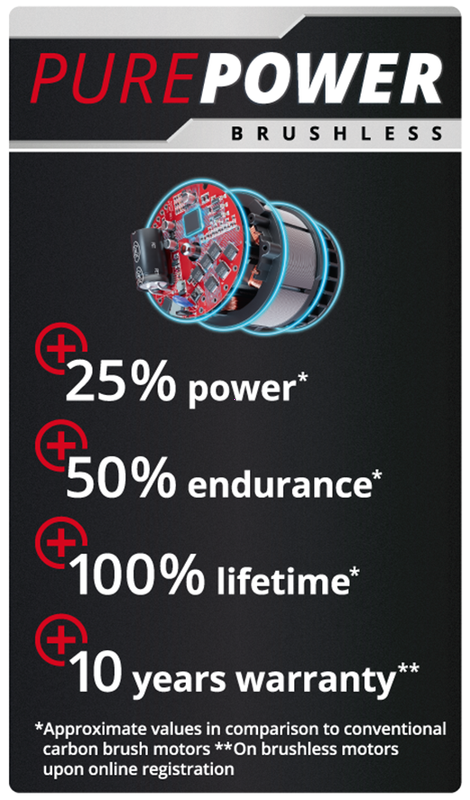 Робот-газонокосилка Einhell FREELEXO CAM 500