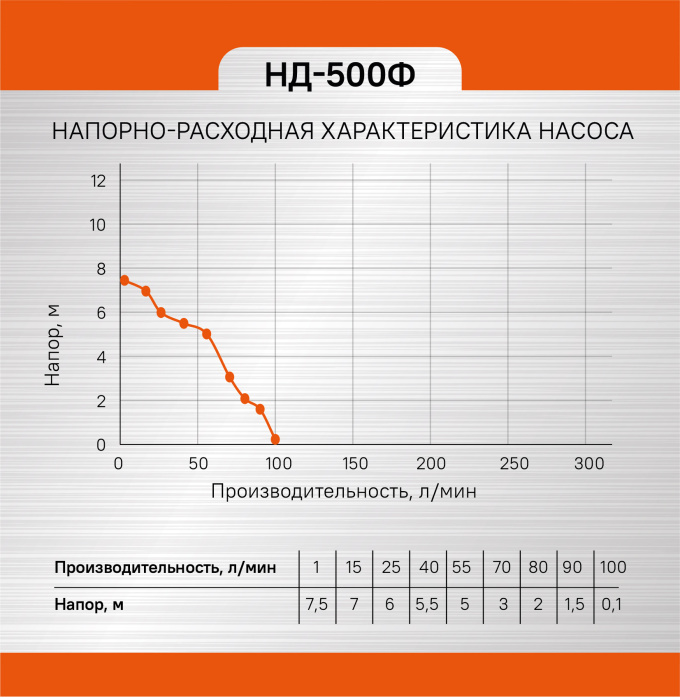 Дренажный фекальный насос Энергомаш НД-500Ф